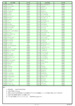 とりっぴー厳選ブレンド 残留農薬検査結果書 2026年4月 2ページ目